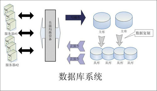企业该如何选择xk体育,xk体育(中国)官方网站
数据库