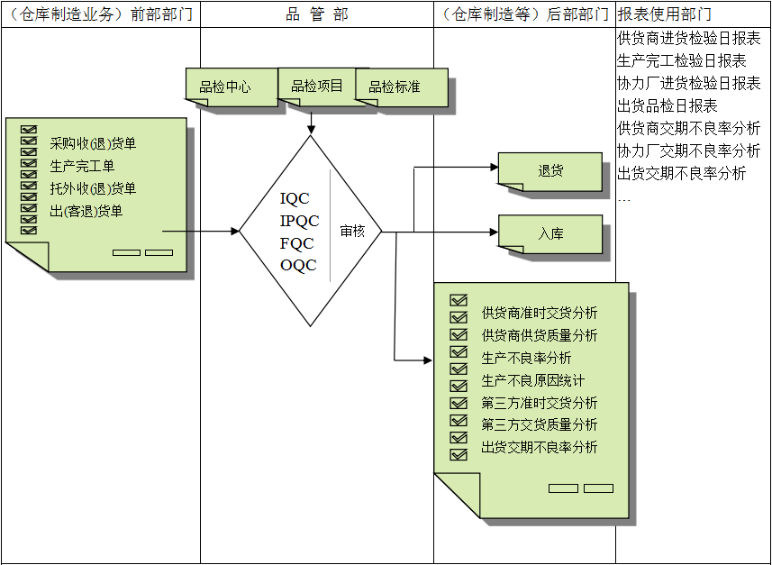 xk体育,xk体育(中国)官方网站
软件与企业需求之间存在的差异