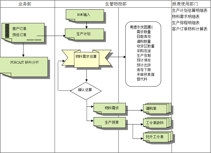 xk体育,xk体育(中国)官方网站
系统的三大维度管理