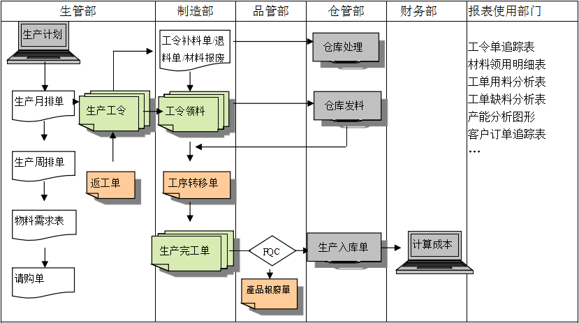 购买xk体育,xk体育(中国)官方网站
软件订立合同时需要注意哪些问题?