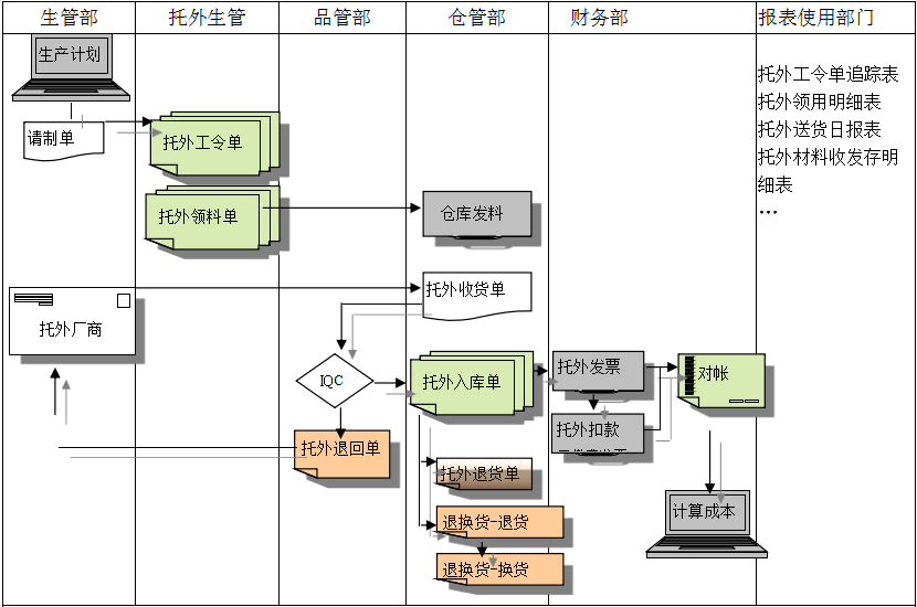 xk体育,xk体育(中国)官方网站
系统给企业内部控制带来哪些影响及风险?