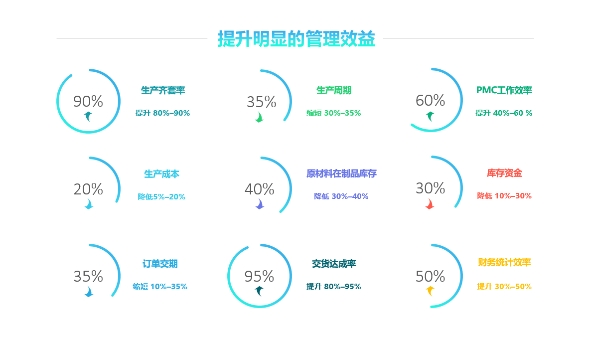 xk体育,xk体育(中国)官方网站
软件实施要注意什么?