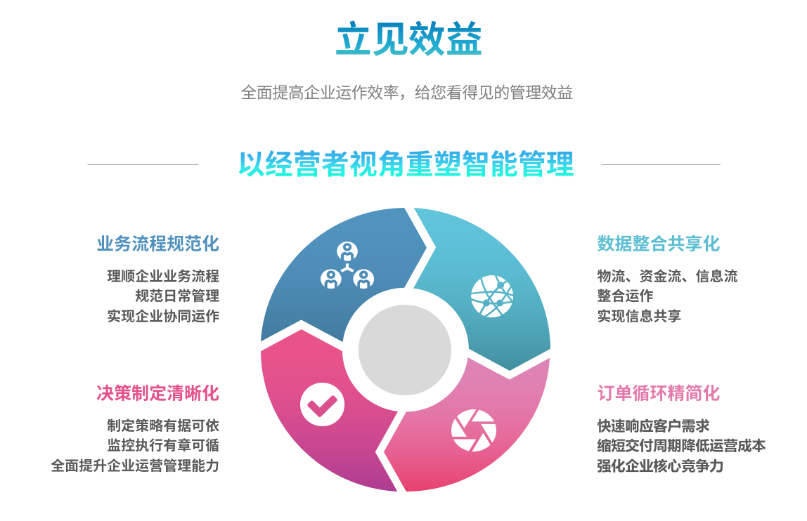 企业实施xk体育,xk体育(中国)官方网站
系统要提前了解哪些方面?