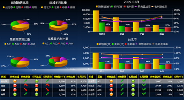 xk体育,xk体育(中国)官方网站
软件系统的基础数据如何快速管理?